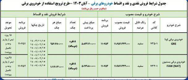 ثبت نام اقساطی ایران خودرو آبان ۱۴۰۳