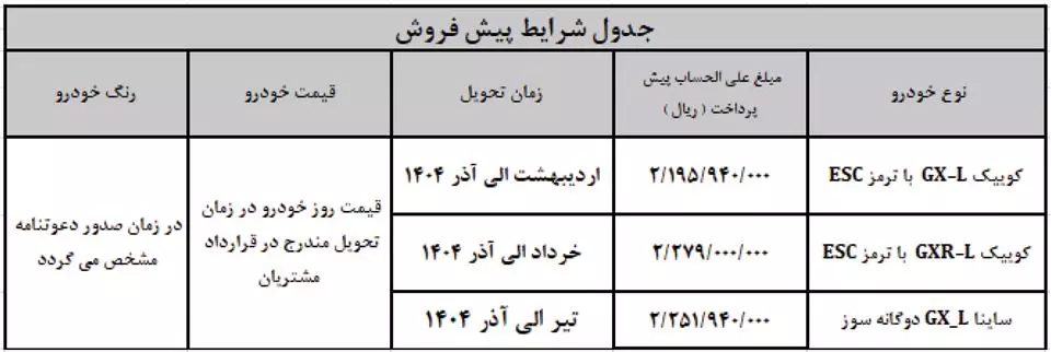 جدول جدید شرایط پیش‌فروش خودروهای سایپا