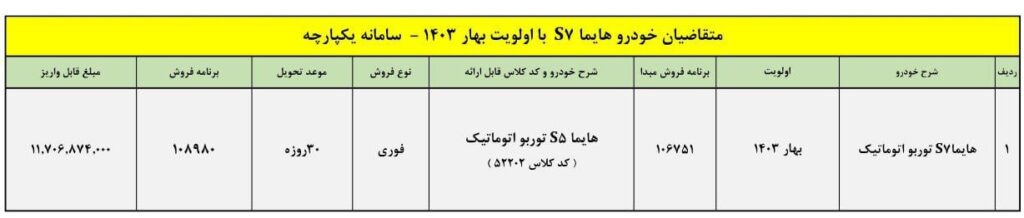 جزئیات طرح ایران‌خودرو