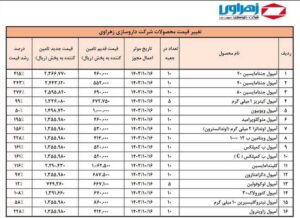 افزایش نجومی قیمت داروها / جدول قیمت ها منتشر شد 