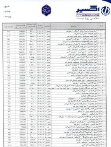 افزایش نجومی قیمت داروها / جدول قیمت ها منتشر شد 