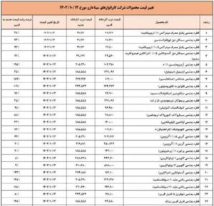 افزایش نجومی قیمت داروها / جدول قیمت ها منتشر شد 