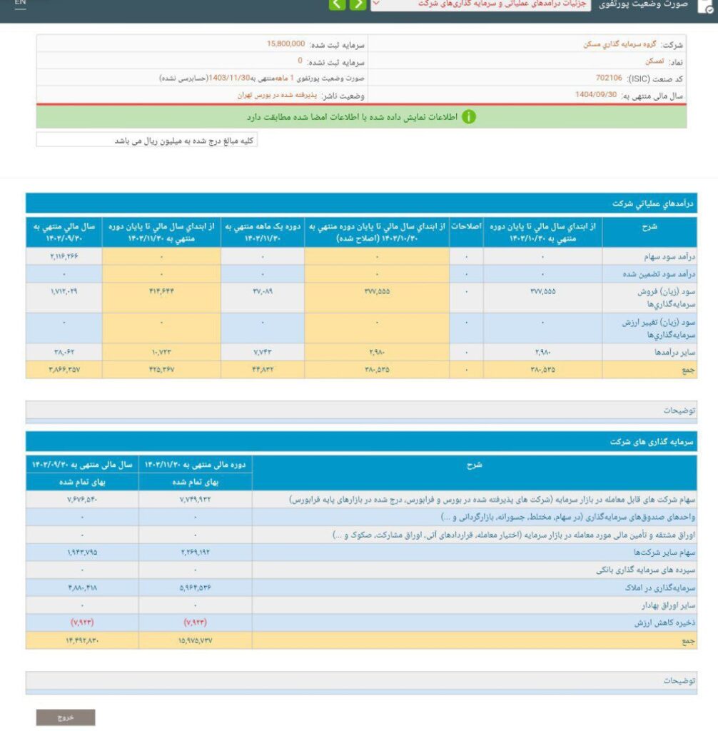 کدال ثمسکن | بیش از 4 میلیارد درآمد در یک ماه