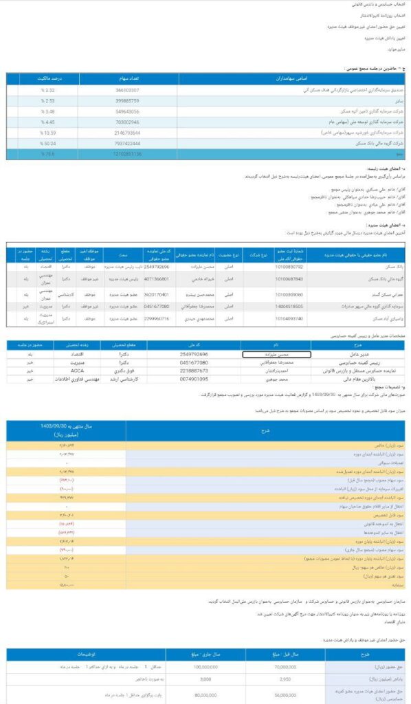 کدال ثمسکن | خلاصه تصمیمات مجمع عمومی عادی سالیانه شرکت