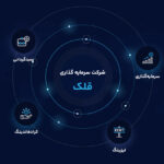 برنامه‌های شرکت سرمایه‌گذاری قلک در کیش اینوکس ۲۰۲۵