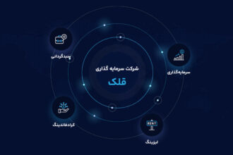 برنامه‌های شرکت سرمایه‌گذاری قلک در کیش اینوکس ۲۰۲۵